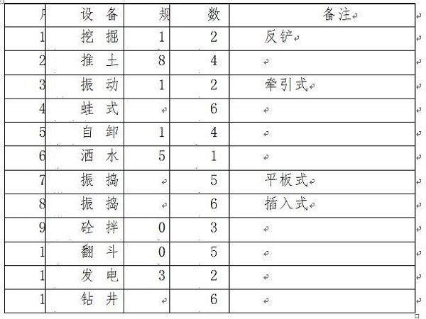 农田大口井施工资料下载-农田水利及土地整理施工组织设计Word版（共62页）