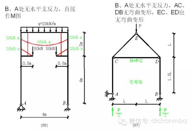 工程专家审图过程中重点关注的[100种弯矩图图例]_26