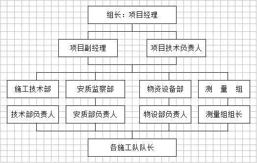 全球50强某建筑企业项目管理机密：工程施工全套工艺流程图_4