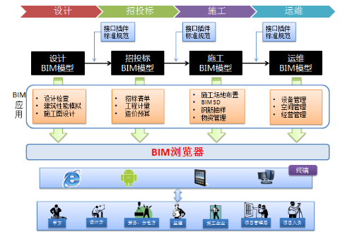 北京银泰中心方案资料下载-北京某BIM项目方案及成果