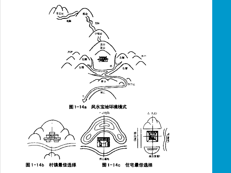 风水与城市规划——城市居民生活的环境调节-风水