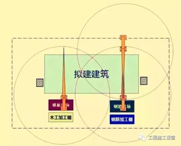 施工现场应布置几台塔吊？布置在什么位置？你真的懂吗？_3