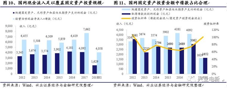 论特高压建设的可持续性_12