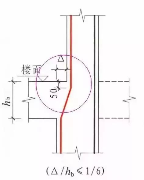 钢筋工程核心技术问题300条，这篇文章说清楚了！_2