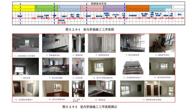 建设项目穿插流水施工工法_5