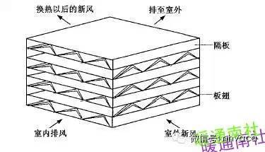 暖通制冷空调各类换热器汇总全面简析_22