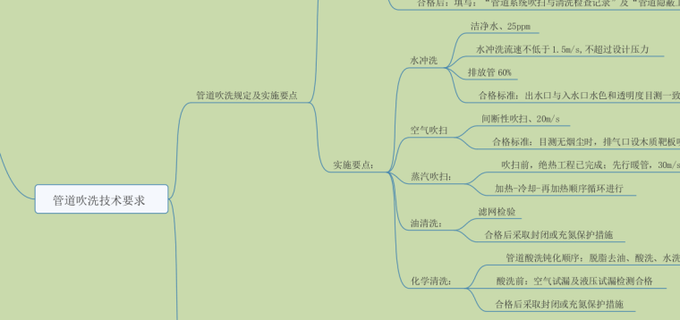 中国石拱桥思维导图资料下载