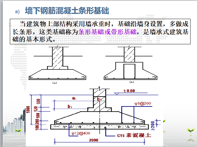 基础与地下室构造基础知识教程-条形基础