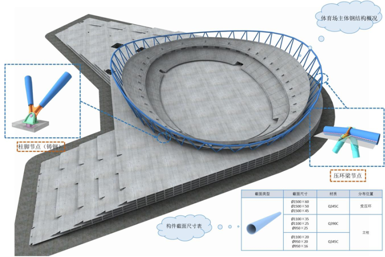 [江苏]体育中心体育场及游泳馆工程钢结构施工方案汇报PPT（144页，附图较多）-体育场钢结构概况
