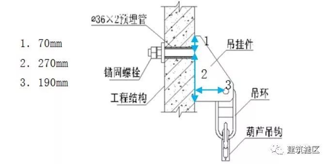 拆解一个附着式升降脚手架，供大家参考学习_34