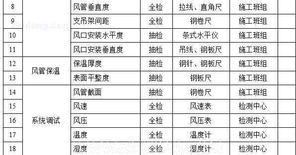 [苏州]酒店暖通空调设备安装工程施工组织设计_2