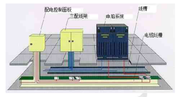 五星级大酒店弱电系统设计整套方案（301页）_6