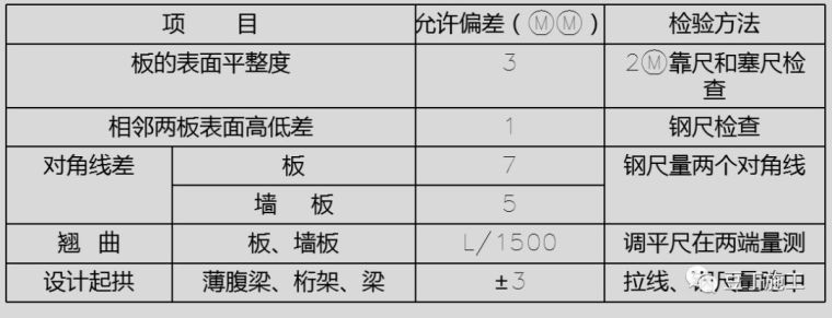 模板及支架工程验收流程及验收要点汇总_5