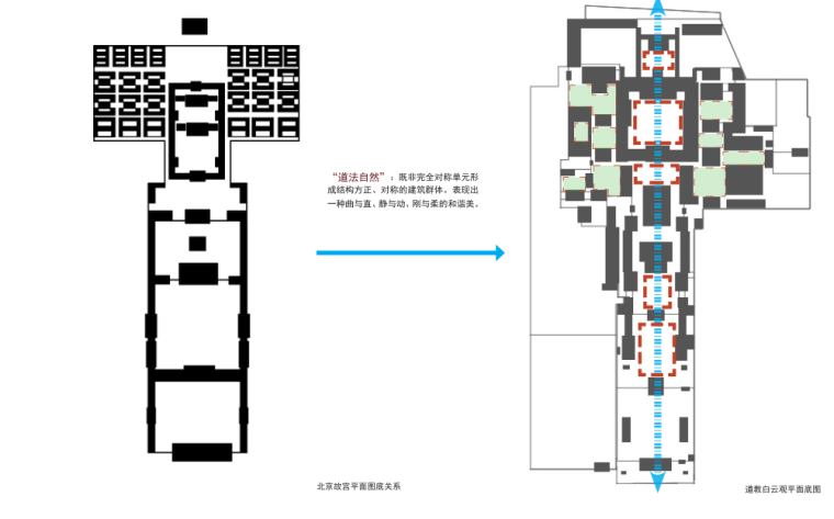 [四川]成都某创意园规划设计文本（PDF+111页）-道教文化对建筑整体规划影响