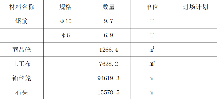 河堤坝施工组织设计word版（共27页）_1