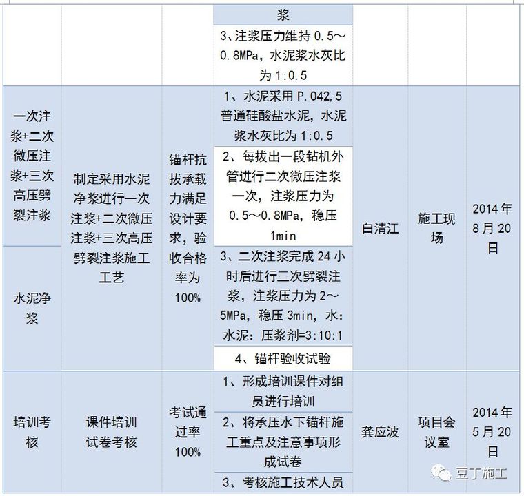 一种全长在承压水头以下的锚杆新施工技术，可节约工期、降低成本_33