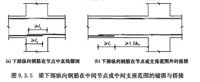 结构设计笔记-梁下部纵向钢筋在中间节点或中间支座范围的锚固与搭接