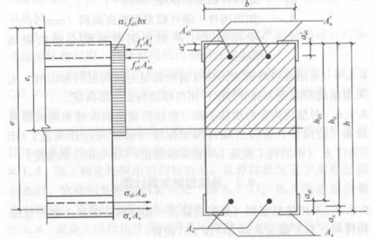 混凝土结构加固设计规范GB50367-2013-5外粘型钢加固偏心受压柱的截面计算简图