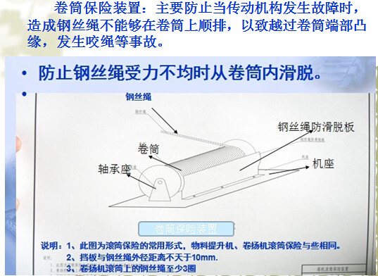 2015年知名集团市政工程建设施工现场安全管理培训讲义641页（机械临电防护管理）-塔吊卷筒保险装置