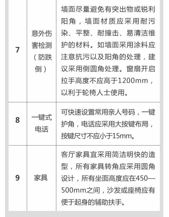 超全！！养老社区报告（规划+景观+建筑+户型）_46