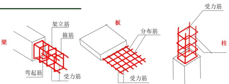 建筑工程识图要点超全解析！_13