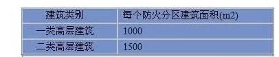 建筑电气工程设计基础知识汇总_2