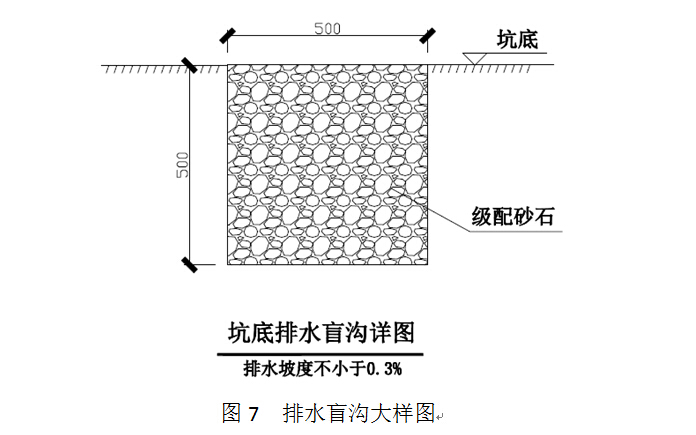 排水盲沟大样图