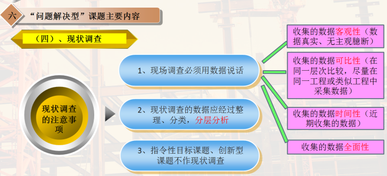 建筑业QC小组活动基础知识培训PPT（94页，内容全面）-现状调查