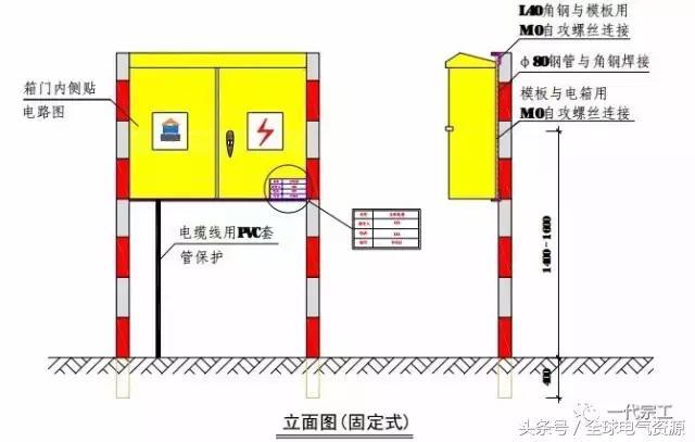 图文详解施工现场临时用电，值得收藏！