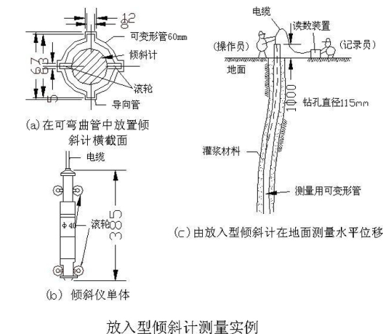 边坡监测点详图资料下载-边坡工程变形监测培训讲义