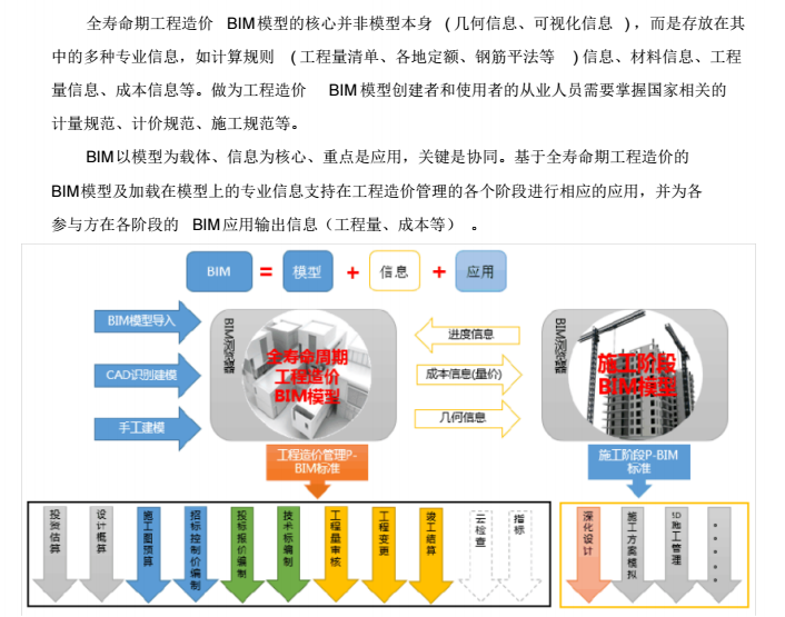 广联达BIM造价整体解决方案_6