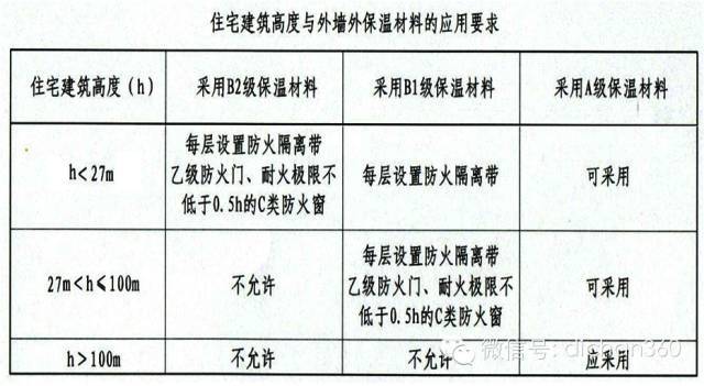 新防火规范实施，房地产大鳄是这样理解的，不学就晚了！_15