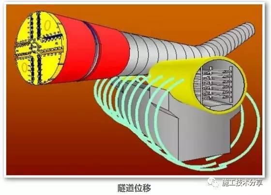 隧道冻结法施工技术-aa6.jpg