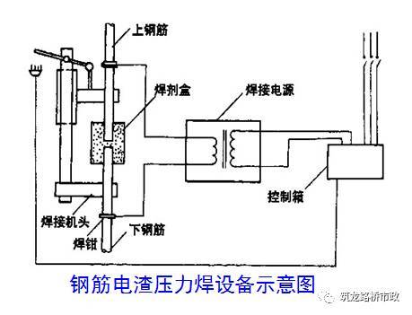 钢筋工程学的不系统？有这篇文章就足够了。_24