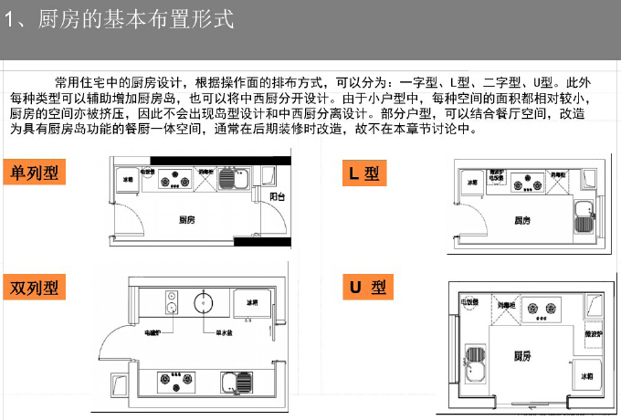 房地产中小户型精细化设计解读（图文丰富）-厨房的基本布置形式