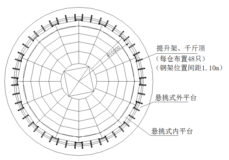 储备仓项目施工组织设计500页（浅圆仓，滑模施工技术）-单仓滑模平台平面示意图