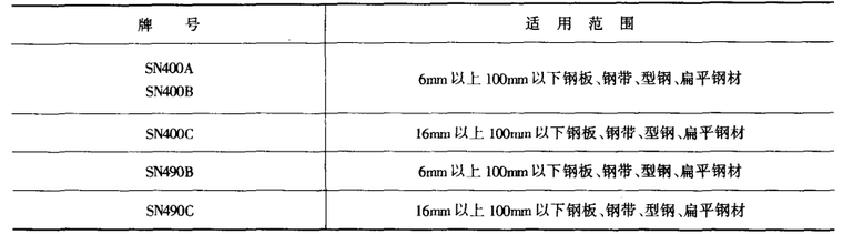 建筑钢材手册_3