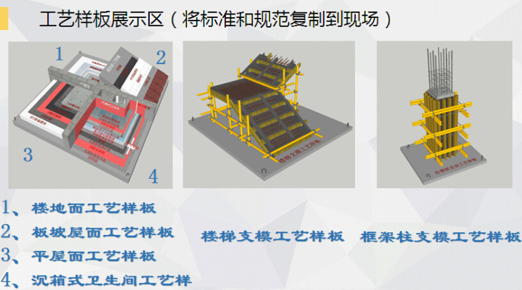 [内蒙古]知名房地产公司项目策划汇报（图文丰富）-工艺样板展示区