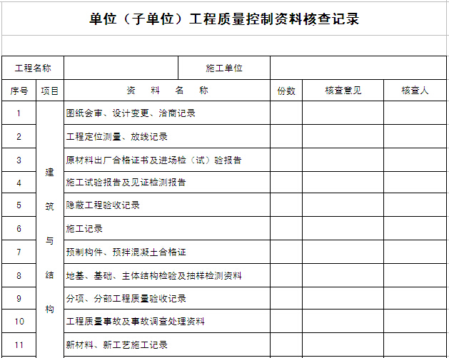 房建质量控制记录表资料下载-单位工程质量控制资料核查记录表