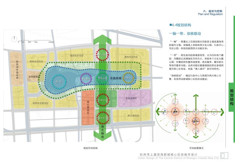 杭州湾上虞滨海新城核心区城市设计汇报文本PDF（124页）-杭州湾上虞滨海知名地产核心区汇报文本8