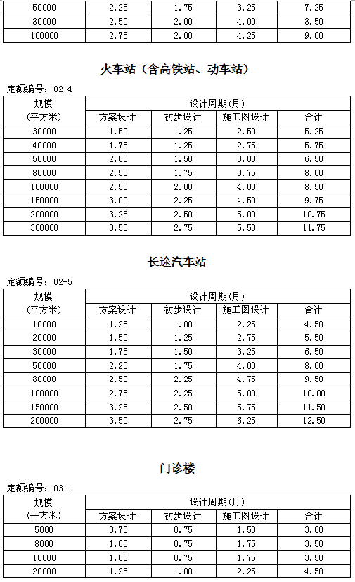 几天出图是合理的？建筑设计周期其实是有据可依的_4