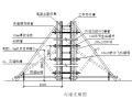 绵竹市人民医院工程投标施工组织设计(南通三建，共494页）