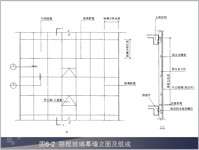 幕墙工程PPT教程详解（86页PPT，图文详解）_2