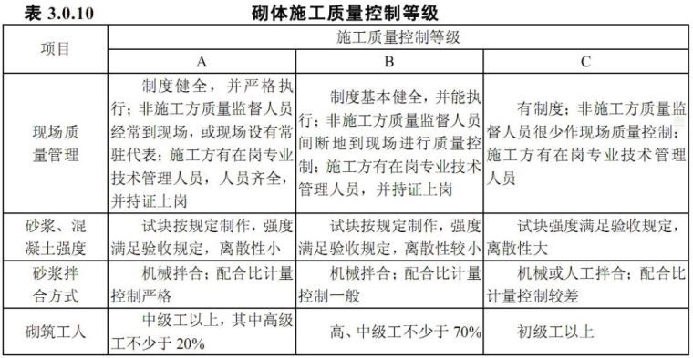 全面解析，揭开洁净室工程的神秘面纱！_7