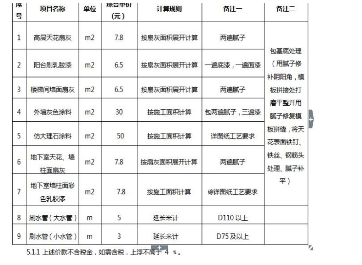 2014-2017年各工程清包工价格表（仅供参考）-价格表