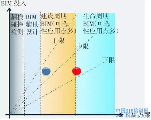 BIM技术,BIM实践应用,天津地铁5号线,中国BIM培训网