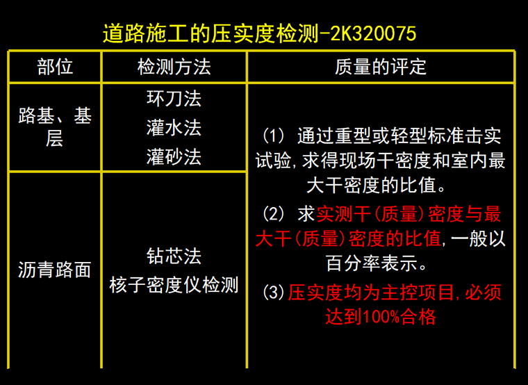 市政公用工程项目资料下载-[全国]市政公用工程项目质量与安全管理（共175页）