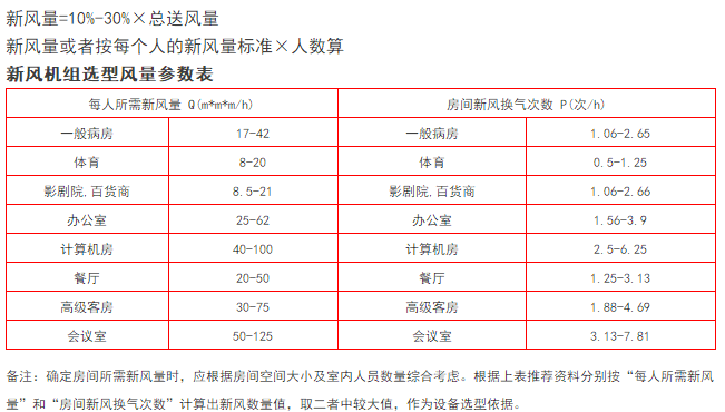 最详细的冷热负荷计算依据、公式与取值_27