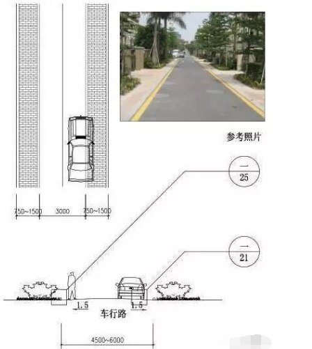 住宅小区的道路设计、标准和施工做法，看了就会用！_8