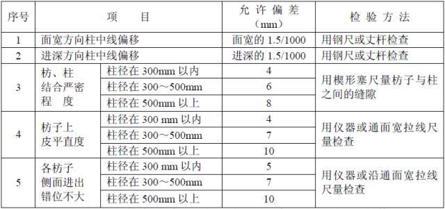 古建筑的规范《传统建筑工程技术规范》_54